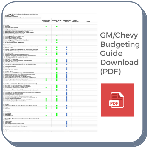 Download GM / Chevy 4x4 Van Conversion Budget PDF Printable